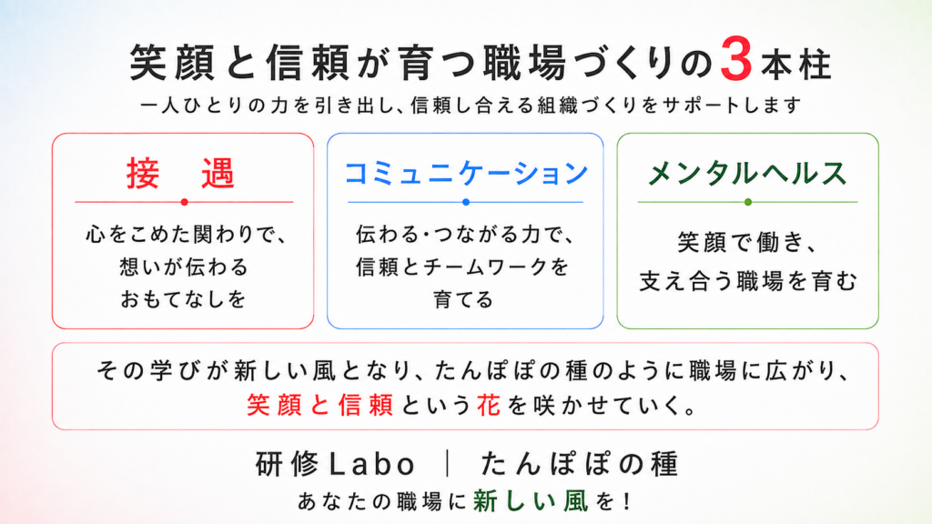 研修Laboたんぽぽの種の3本柱